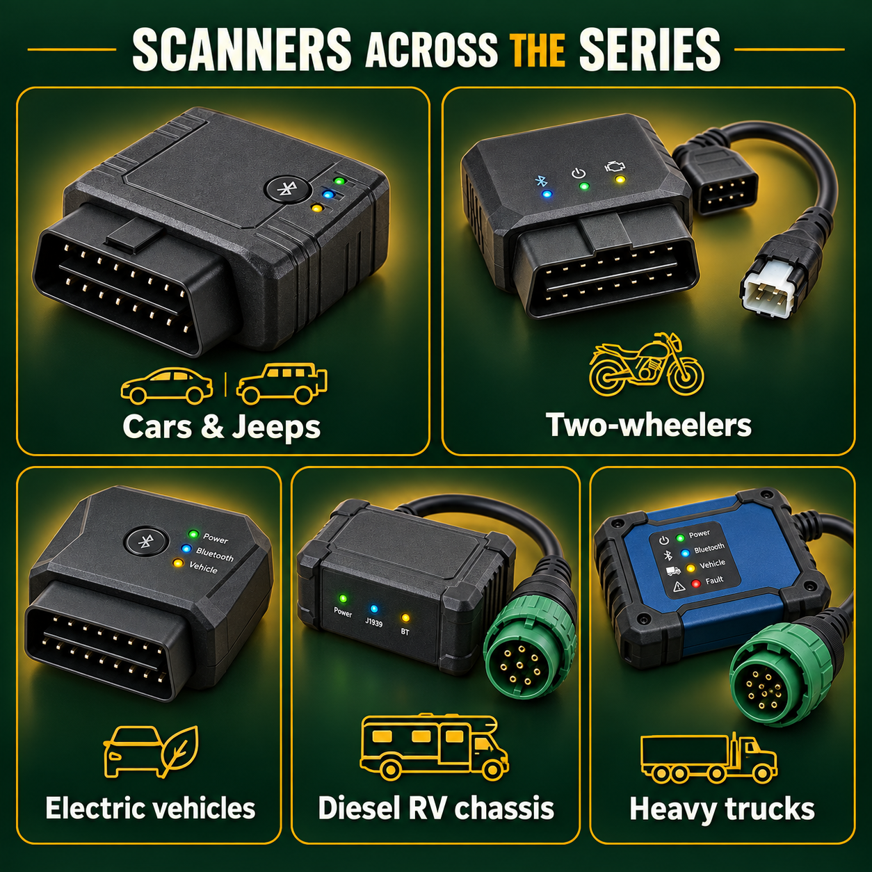 Collage of scanner types used across the Vehicle Fitness Tracker series